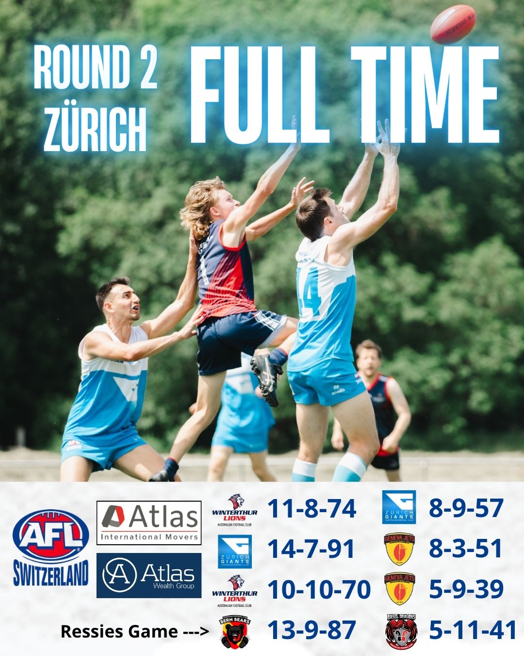 🇨🇭🇦🇺🏉Round 2 – Results🏉🇦🇺🇨🇭