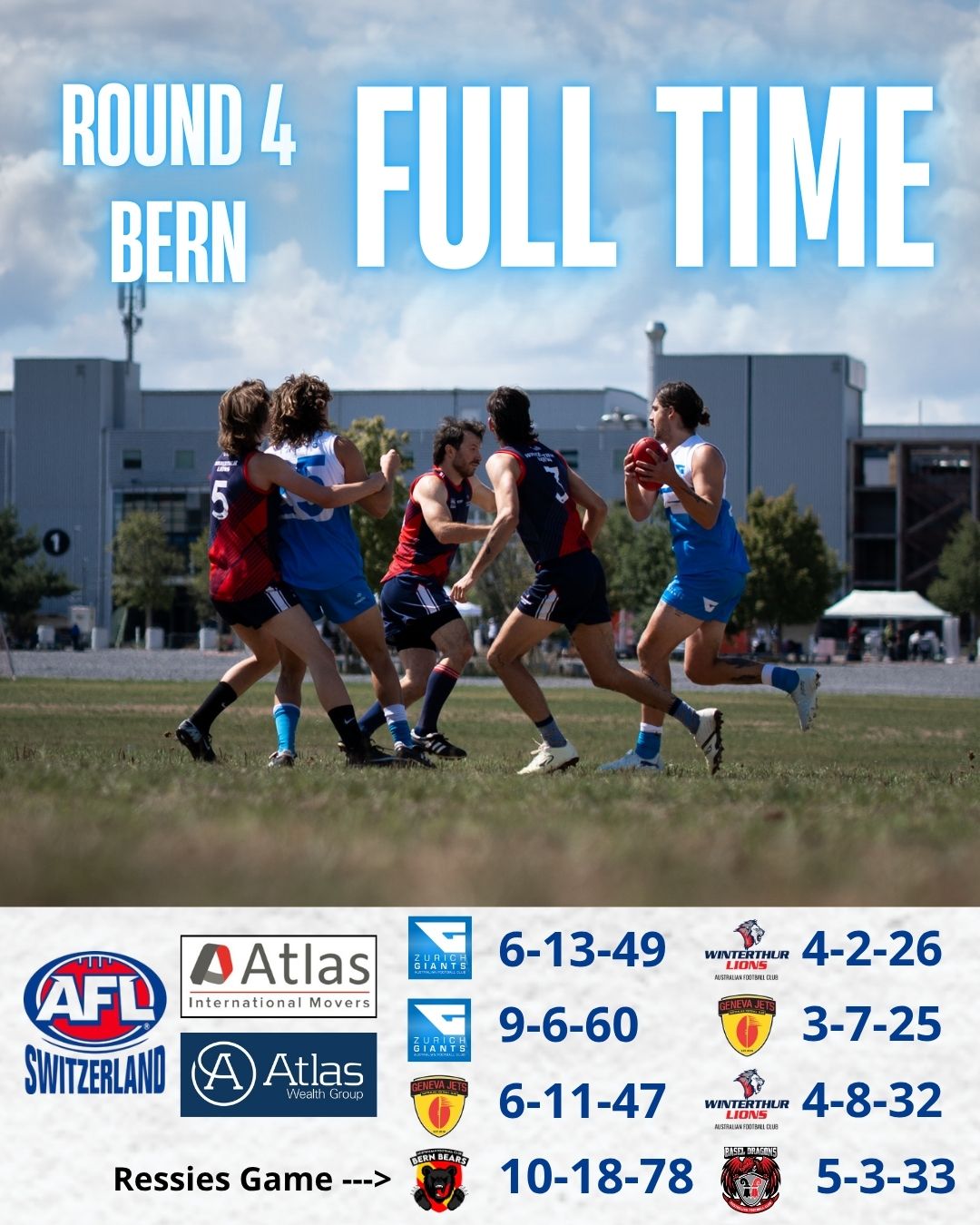 🇨🇭🏉Round 4 Results🏉🇦🇺